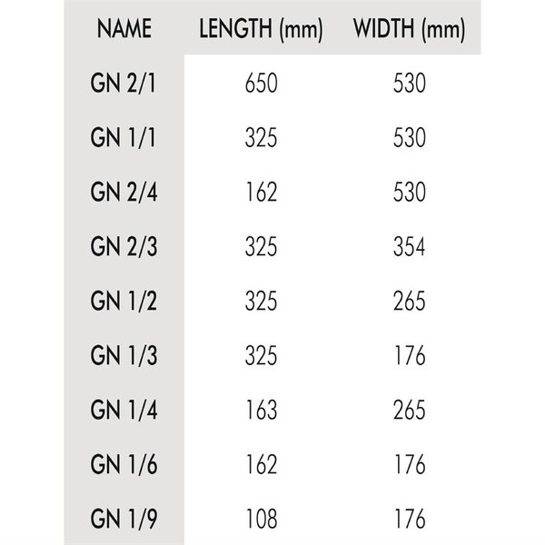 GN bak RVS geperforeerd 1/2 - 4L | 325x265x65(h)mm