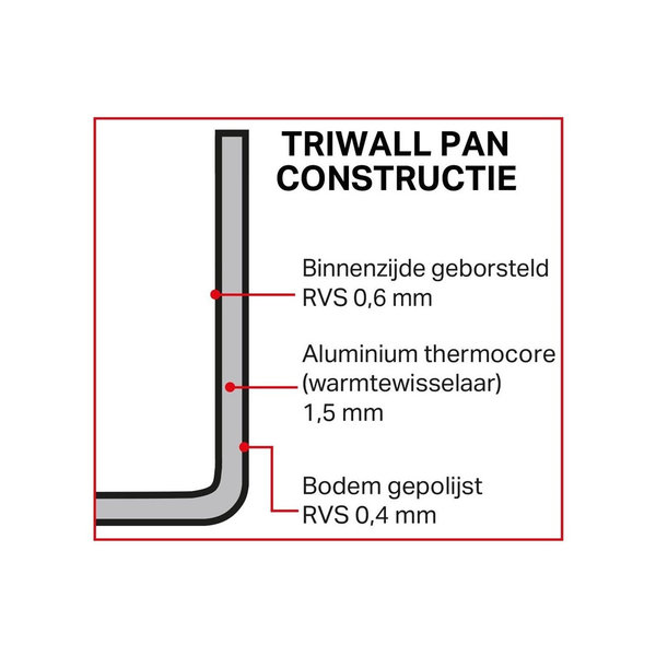 Sauspan inductie koper 2,3L | 18(Ø)x10(h)cm