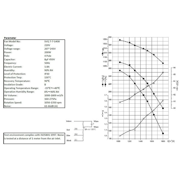 Ventilator In Box | 1.500 m3/h | Ø250mm | 1.8A | 0.2kW | 230V | 450x450x450(h)mm