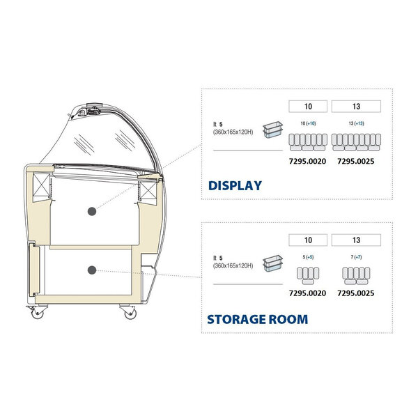 Schepijsvitrine | ISABELLA | 520L | 10x 5L | -14°C/-16°C | Statisch | Gekoelde Reserve | Wielen | 1317x906x1372(h)mm