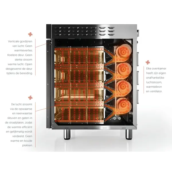 High Speed Oven | VECTOR | 2x 1/1 GN (Onafhankelijk Instelbaar) | 30°C/256°C | 6.5kW (400V) | Touchscreen | Optioneel WiFi + App | 533x993x724(h)mm