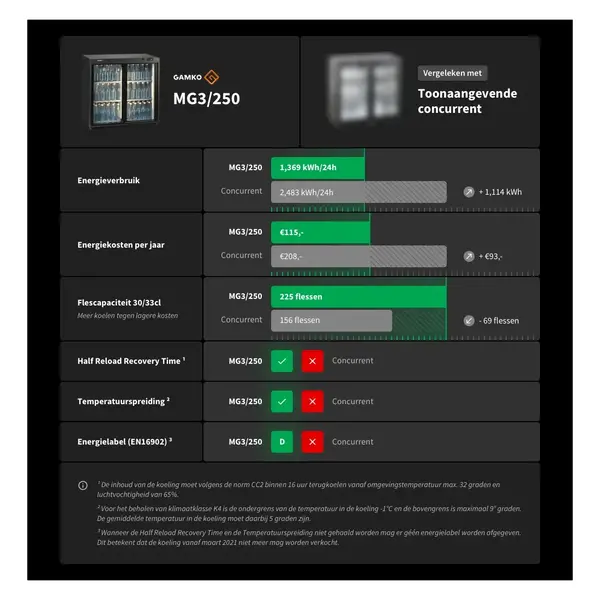 Barkoelkast | MAXIGLASS | 250L | Antracietgrijs | +2°C/+18°C | Geforceerd | Draaideuren | 900x576x900/910(h)mm