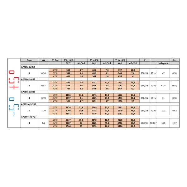 Hang-Wandunit | 8.1-20.1m³ | -5°C/+5°C | 0.78kW (230V) | 420x876x728(h)mm