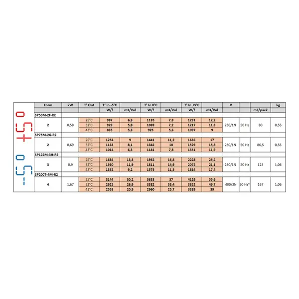 Plafondunit | 26.9-49.7m³ | -5°C/+5°C | 1.67kW (400V) | 1110x930x440/620(h)mm
