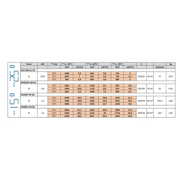 Plafondunit | 7.2-8.3m³ | -15°C/-25°C | 0.8kW (230V) | 1000x930x350/480(h)mm