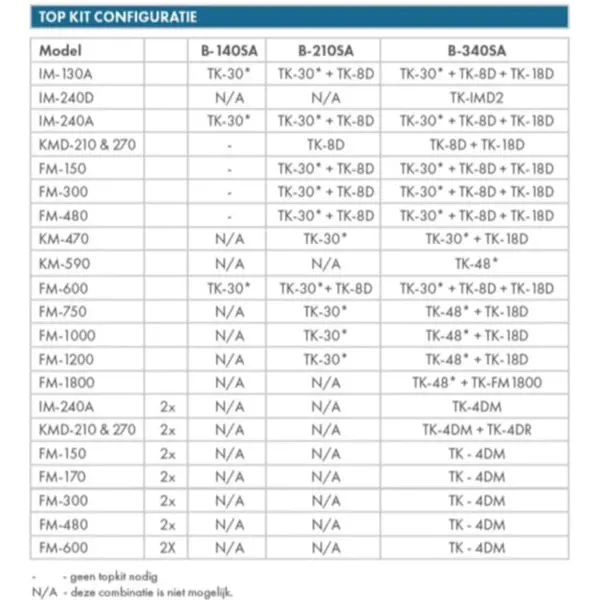 IJsblokjesbunker | 210kg | 762x820x1016/1136(h)mm