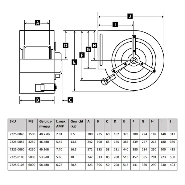 Motor | Slakkenhuis | 5000m³/u. | 6.2A | 0.75kW (230V) | 452x490x526(h)mm
