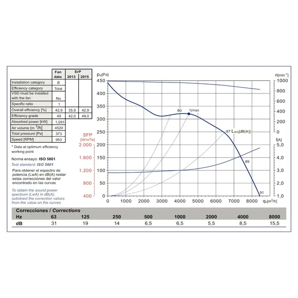 Motor | Slakkenhuis | 6000m³/u. | 5.9A | 1.1kW (400V) | 471x490x521(h)mm