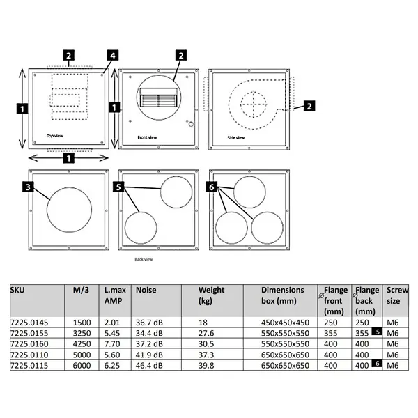 Inbox Afzuigmotor | 1500m³/u | Centrifugaal | 2A | 0.2kW (230V) | 450x450x450(h)mm