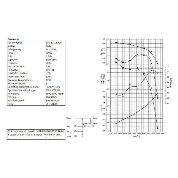 Inbox Afzuigmotor | 6000m³/u | Centrifugaal | 6.25A | 0.9kW (230V) | 650x650x650(h)mm