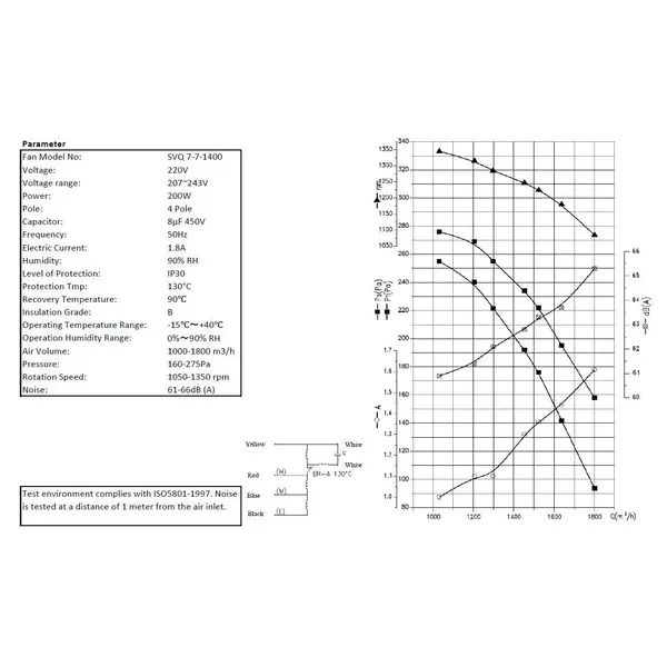 Inbox Afzuigmotor | 1500m³/u | Centrifugaal | 2A | 0.2kW (230V) | 450x450x450(h)mm