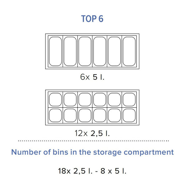Schepijsvitrine | OUTLETMODEL | 246L | 6x 5L | -15°C/-20°C | Statisch | Gekoelde Reserve | Wielen | 1200x673x1175(h)mm
