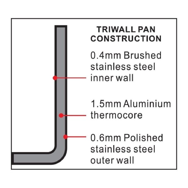 Mini-Koekenpan | TRIWALL | RVS/Aluminium | Div. Warmtebronnen | Ø100mm