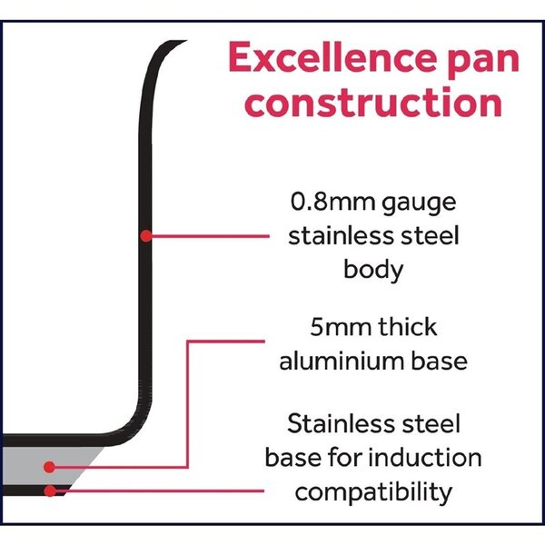 Kookpan | EXCELLENCE | RVS | 25L | Div. Warmtebronnen | Ø400x190(h)mm