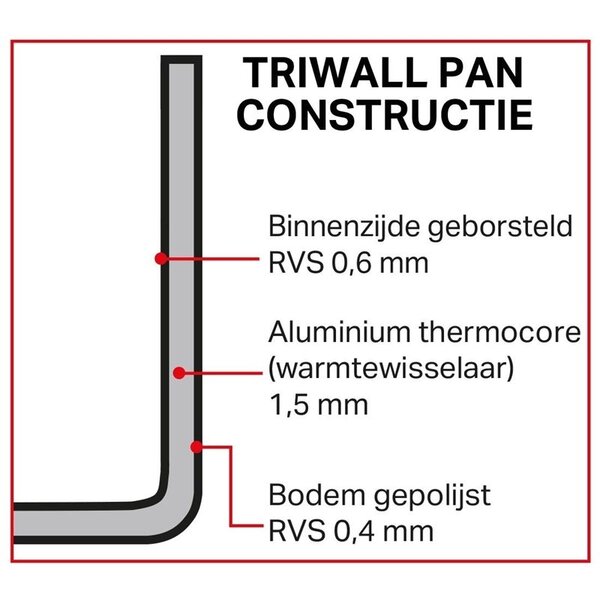 Koekenpan | TRIWALL | Aluminium/RVS | Div. Warmtebronnen | Ø240x53(h)mm