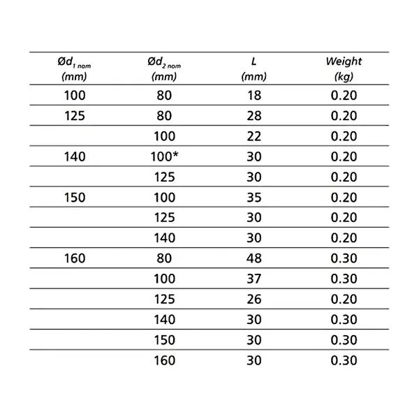 Spiro Safe Verloopstuk | Geperst | Diverse Maten (Ø80-630mm)