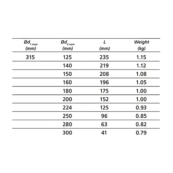 Spiro Safe Verloopstuk | Geperst | Diverse Maten (Ø80-630mm)
