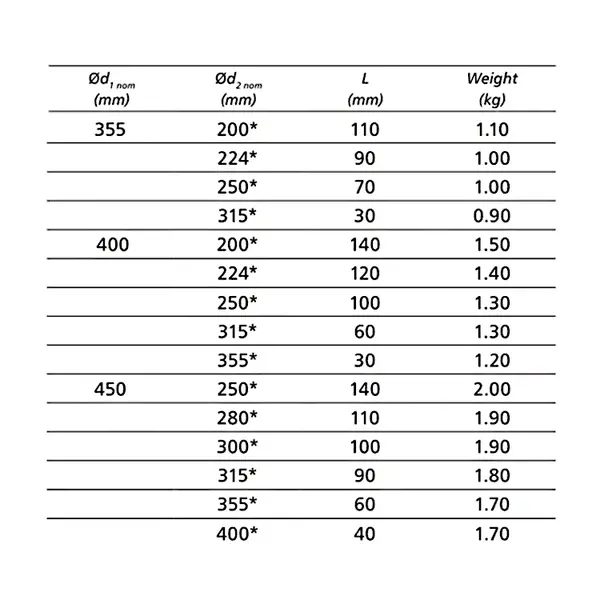 Spiro Safe Verloopstuk | Geperst | Diverse Maten (Ø80-630mm)