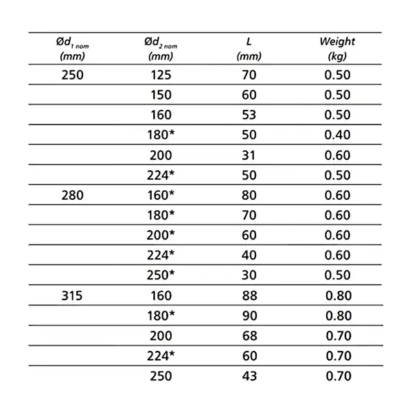 Spiro Safe Verloopstuk | Geperst | Diverse Maten (Ø80-630mm)