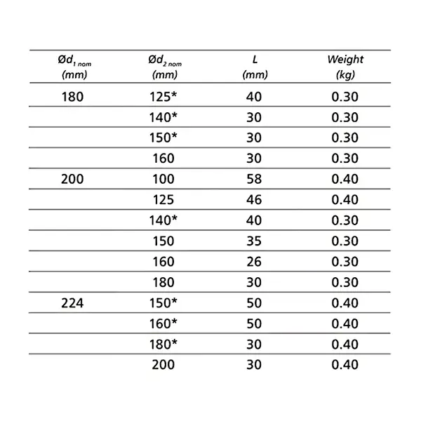 Spiro Safe Verloopstuk | Geperst | Diverse Maten (Ø80-630mm)
