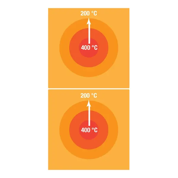 Doorkookplaat | MAXIMA 900+ | Elektrisch | 2 Zones | 80°C/400°C | 7kW (400V) | 400x900x290(h)mm