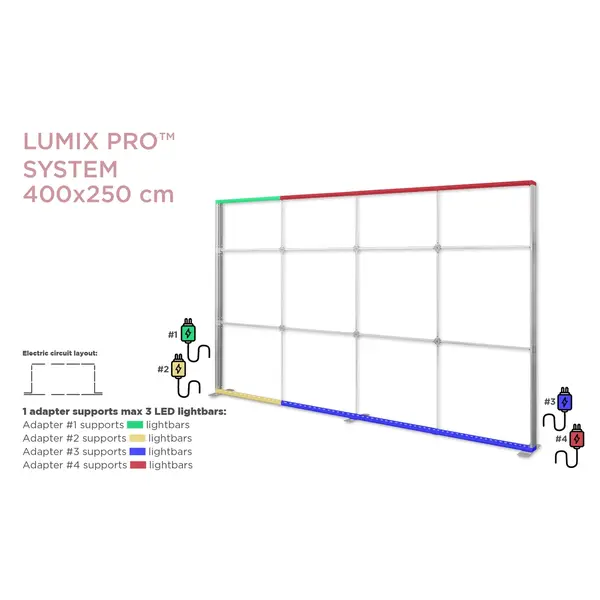 Modulair LED-Frame | LUMIX™ PRO | Aluminium | Dubbelzijdig | Incl. Rolkoffer | 4000x120x2500(h)mm