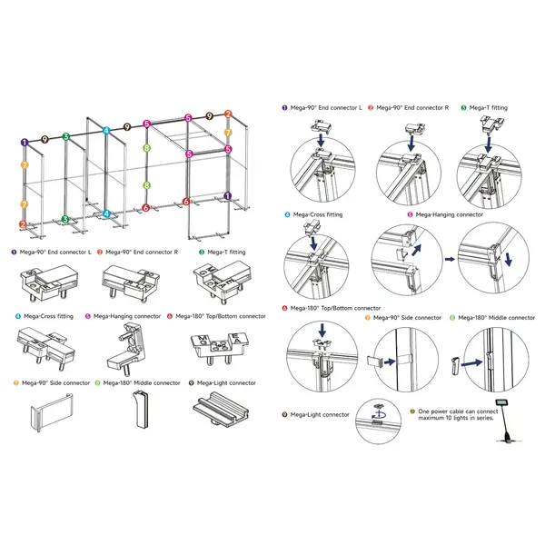 Connectorbox | MEGA SEG™ | 86 Stuks