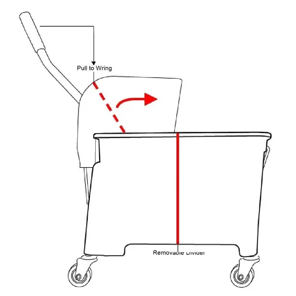 Rolemmer + Wringer | KENTUCKY | 20L | Groen (Kleurcodering) | Schoon-/Vuilwaterscheiding | 350x280x480(h)mm
