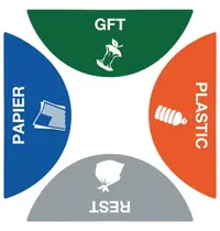 Luxus Afvalscheiding Stickerset | Luxus Afvalscheidingstation VEP-31206445 | 4 Stuks | 480x195mm 