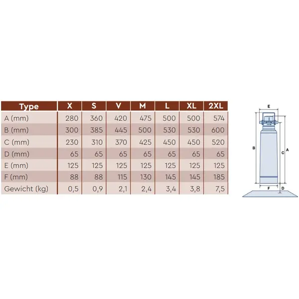 Waterfilter | bestmax SOFT | ≤8 Bar | Capaciteit 600-12.000L