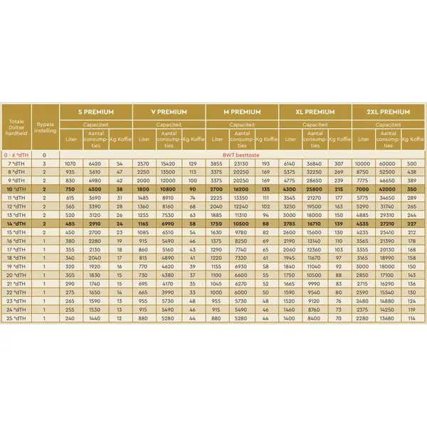 Waterfilter | bestmax PREMIUM | ≤8 Bar | Capaciteit 750-7.000L