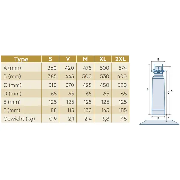 Waterfilter | bestmax PREMIUM | ≤8 Bar | Capaciteit 750-7.000L