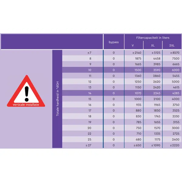 Waterfilter | bestprotect | ≤8 Bar | Capaciteit 1500-6.000L