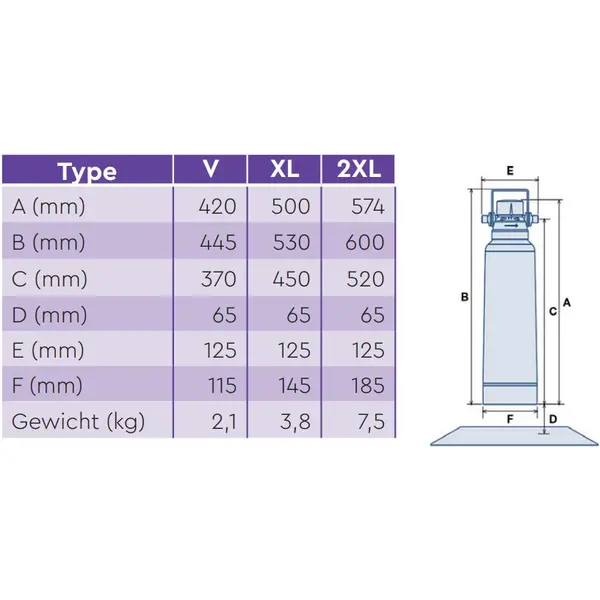 Waterfilter | bestprotect | ≤8 Bar | Capaciteit 1500-6.000L