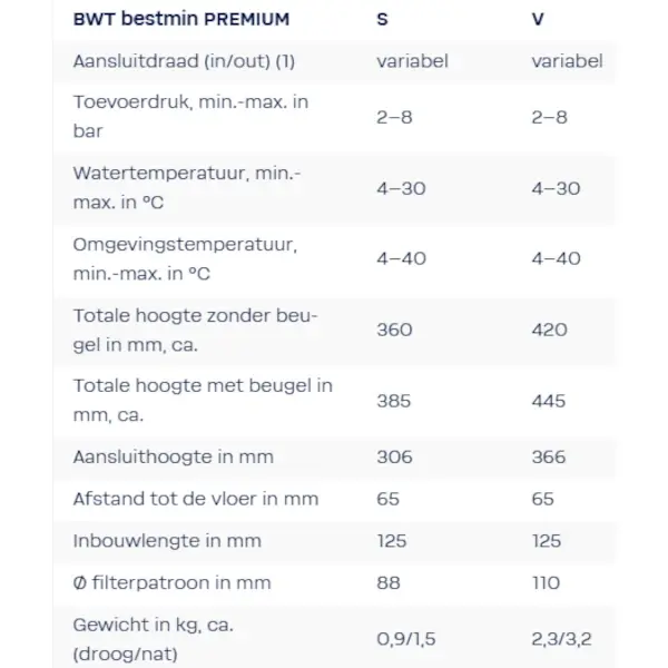 Waterfilter | bestdrink PREMIUM | ≤8 Bar | Filterpatroon Ø88-110mm