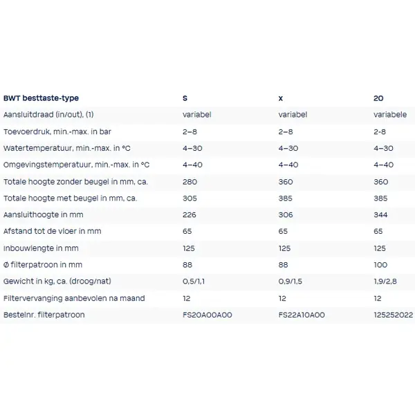 Waterfilter | besttaste | ≤8 Bar | Maat 10-20