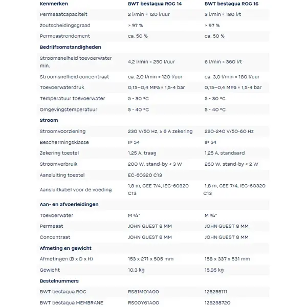 Omgekeerde Osmose Unit | bestaqua ROC 16 | 180L/u | 230V | 158x337x531(h)mm