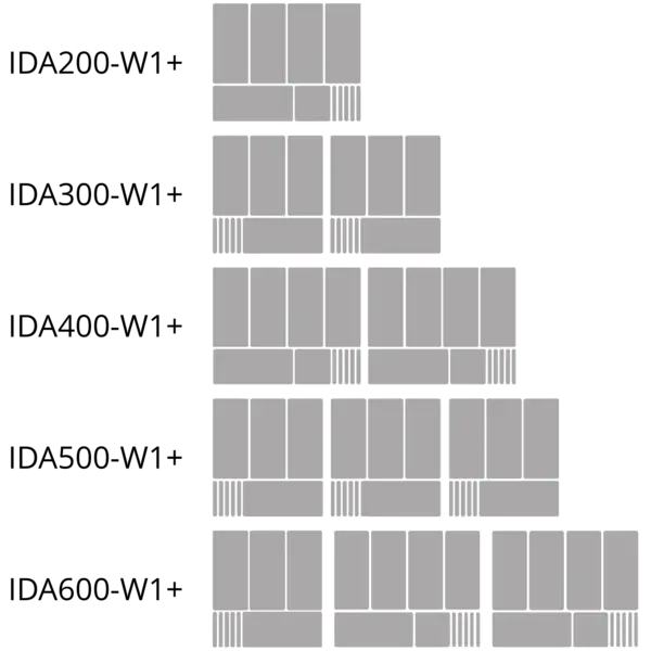 Schepijsvitrine | IDA | 205L | 5x 5L + 1x 2.5L | -16°C/-23°C | Statisch | Gekoelde Reserve | Wielen | 764x694x1330(h)mm