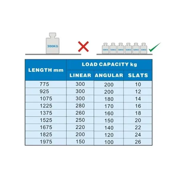 Rekwerk | ENTRY LINE | COM-7087.0035 | L-Vorm | 4 Niveaus (Diepte 450) | 1685x1645x1700(h)mm