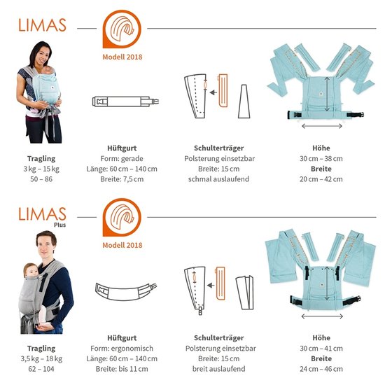 Limas  Limas Plus - Ocean