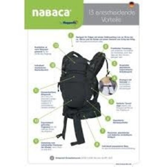 Hoppediz Nabaca Basic Set - Lanzarote