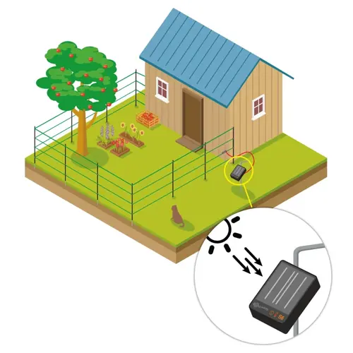 Gallagher Gallagher - Solar kit voor huisdieren - 80cm.
