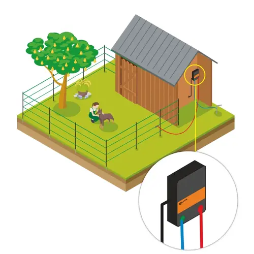 Gallagher Gallagher - Huisdierenset - 85cm. Gallagher Gallagher - Huisdierenset - 85cm.
