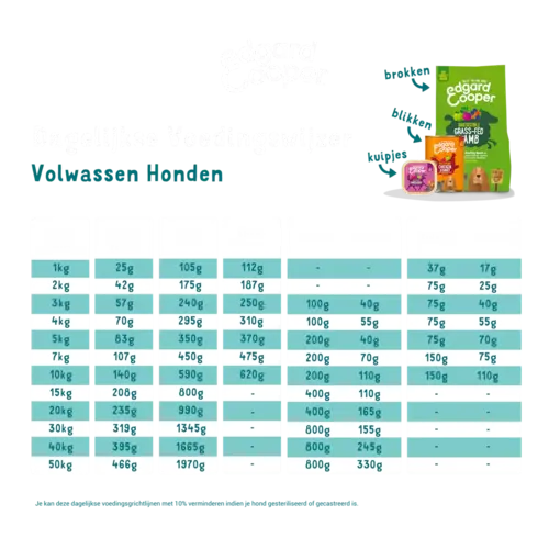 Edgard & Cooper Edgard & Cooper - Blikken Bundel - Natvoer Edgard & Cooper Edgard & Cooper - Blikken Bundel - Natvoer