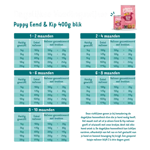 Edgard & Cooper Edgard & Cooper - Eend & Kip - Natvoer Edgard & Cooper Edgard & Cooper - Eend & Kip - Natvoer