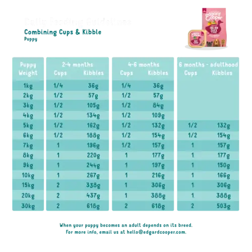 Edgard & Cooper Edgard & Cooper - Eend & Kip - Natvoer