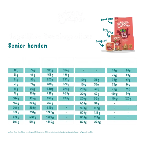 Edgard & Cooper Edgard & Cooper - Kip & Zalm - Natvoer