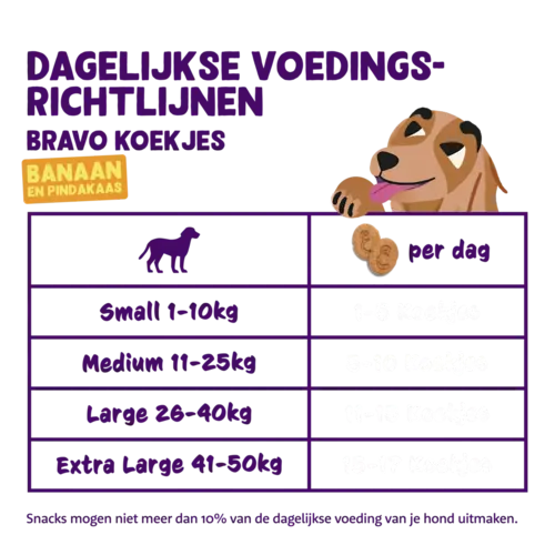 Edgard & Cooper Edgard & Cooper - Banaan & Pindakaas - Koekjes