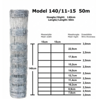 140/11 -15 Medium - Schapengaas
