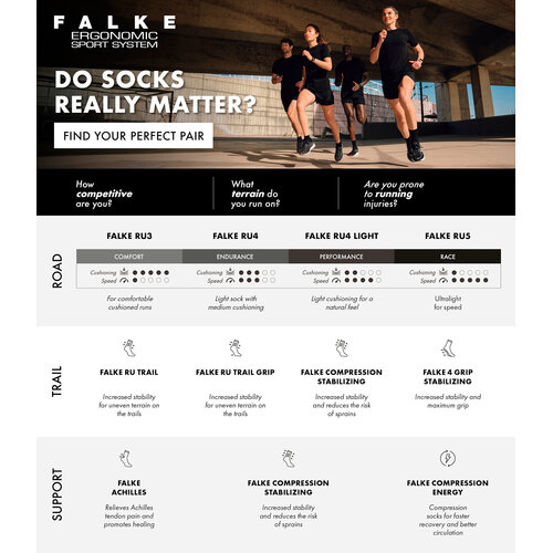 Falke RU5 Race Short Heren Running Korte Sokken Zwart